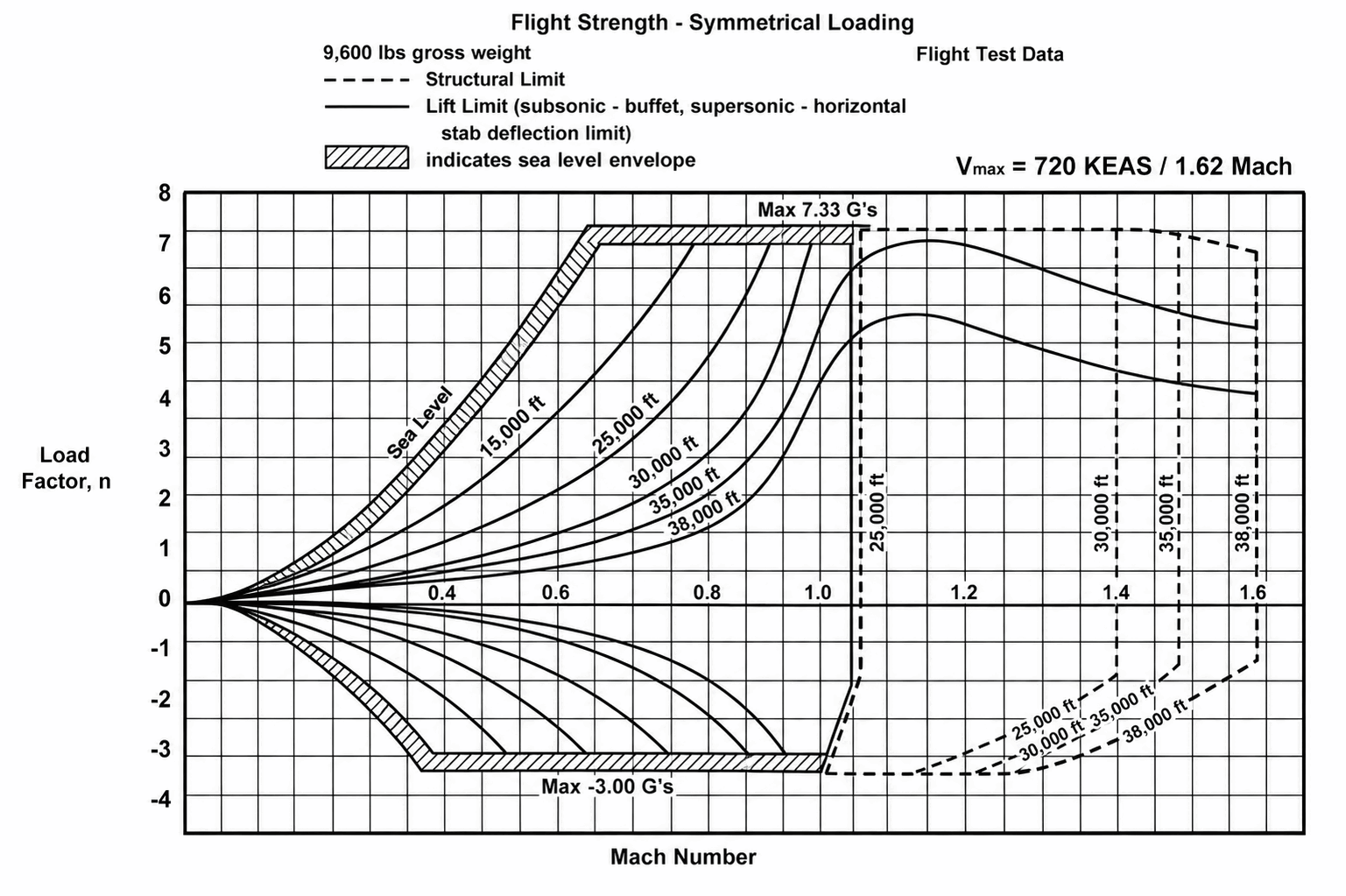 Figure 3 (b)
