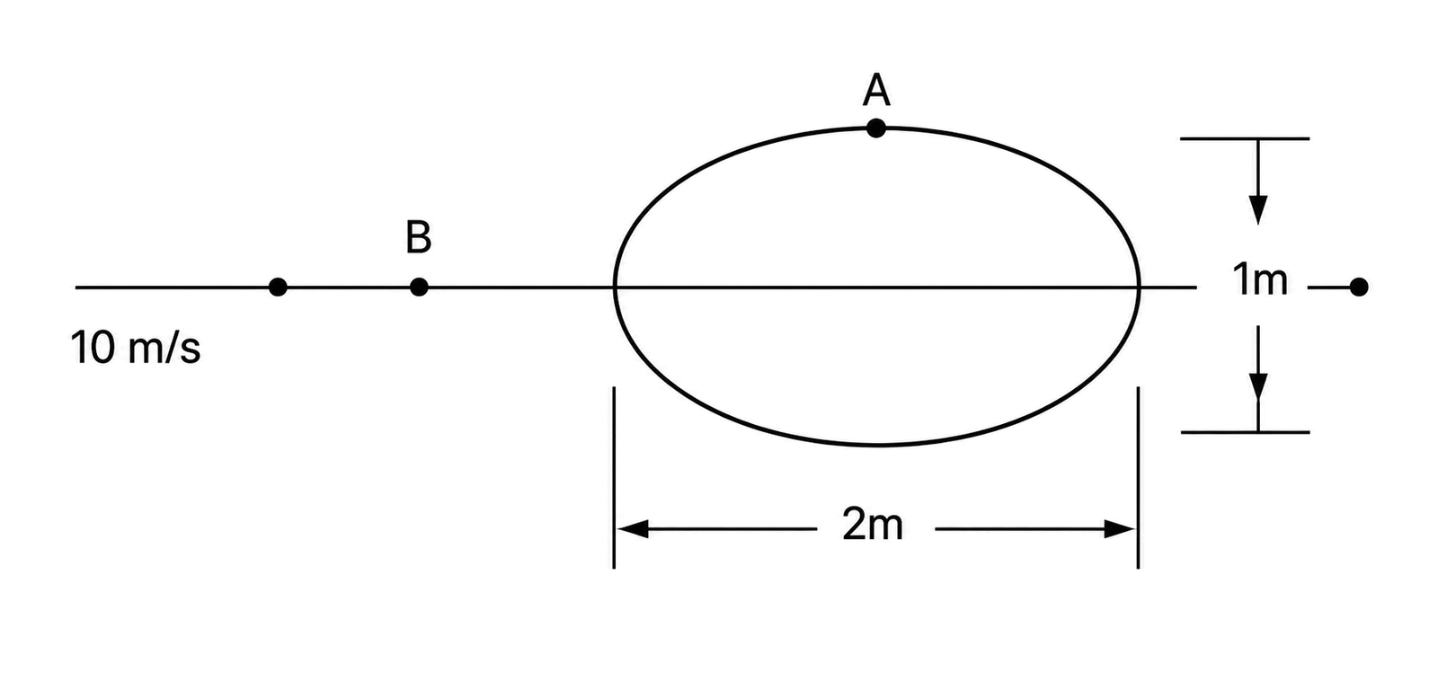 Figure 6 (b)