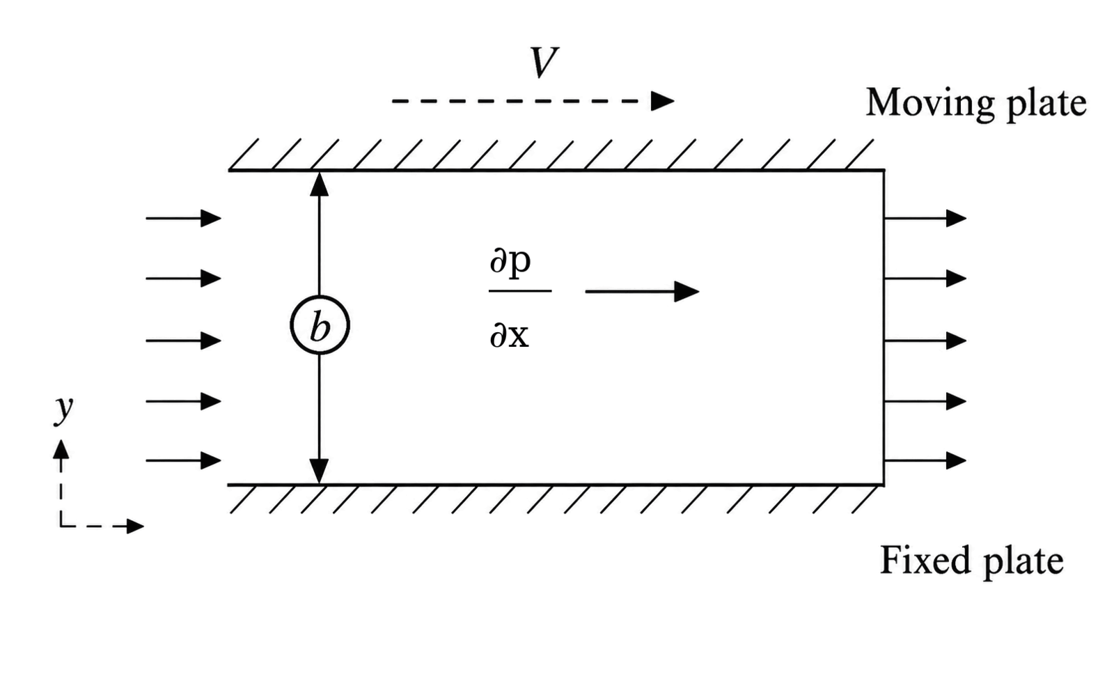 Figure 7 (b)
