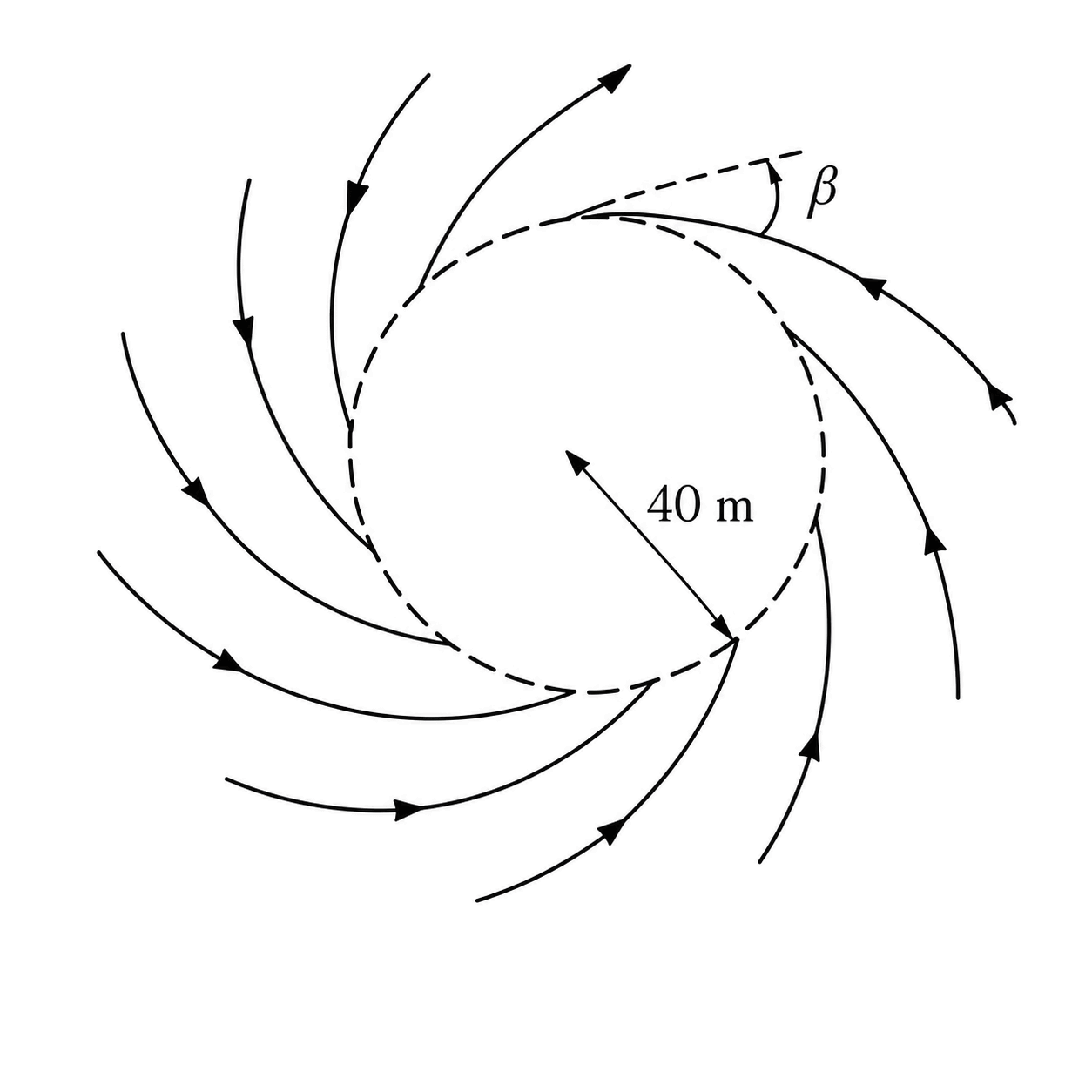 Figure 8 (c)