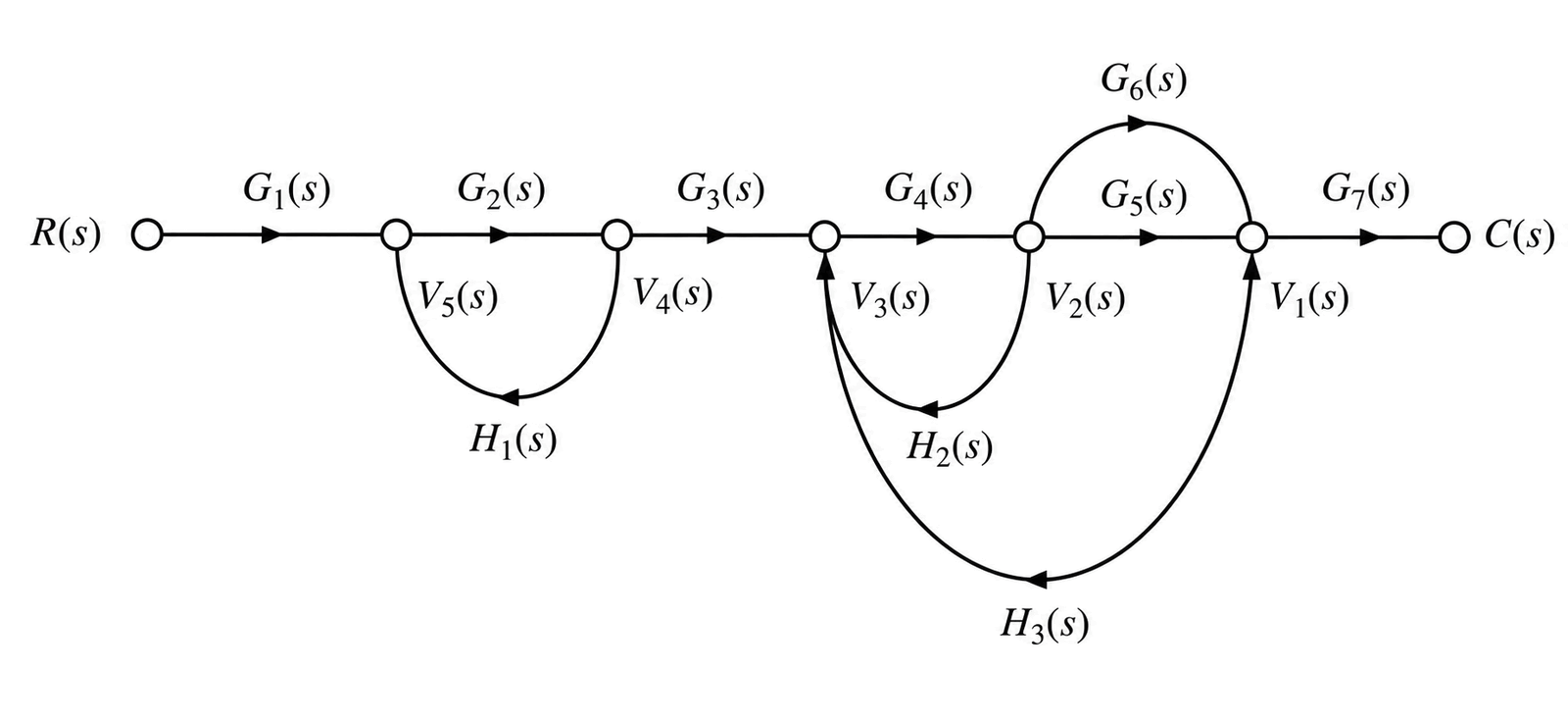 Figure 2 (c)