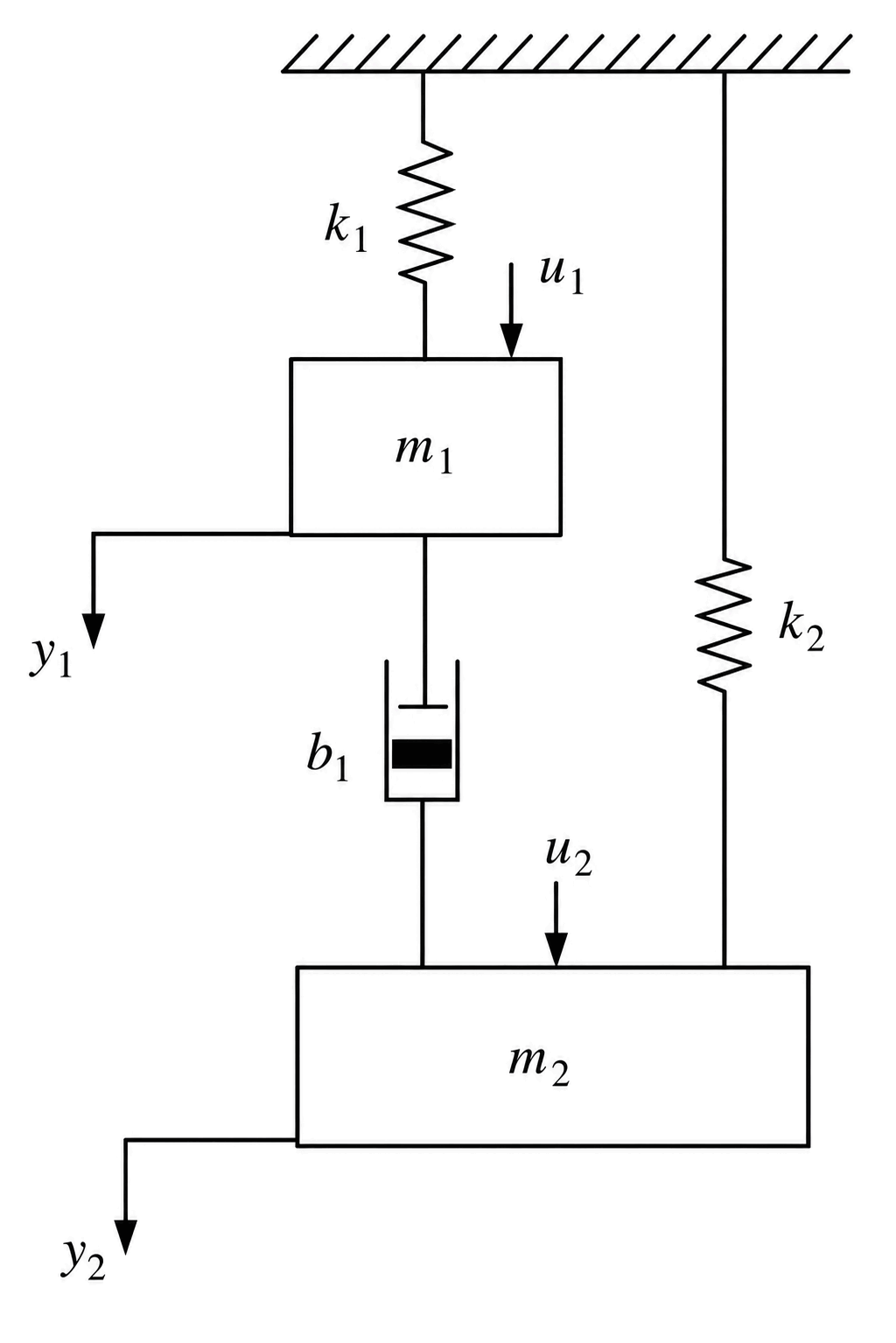 Figure 3 (a)
