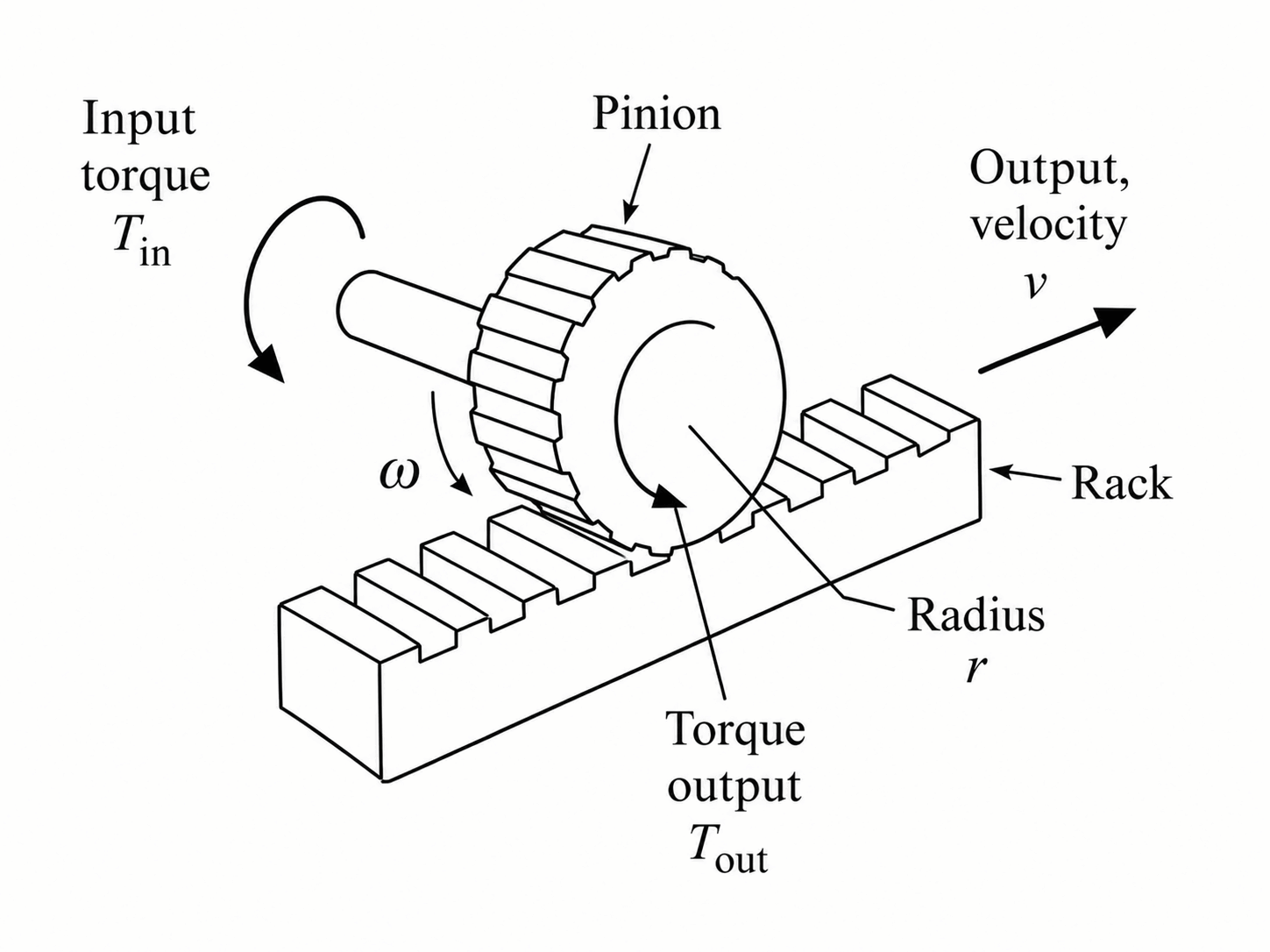 Figure 3 (b)