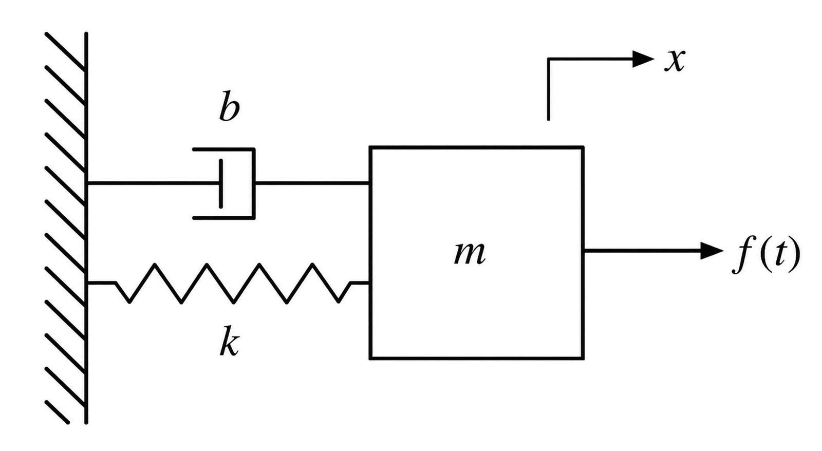 Figure 4 (a)