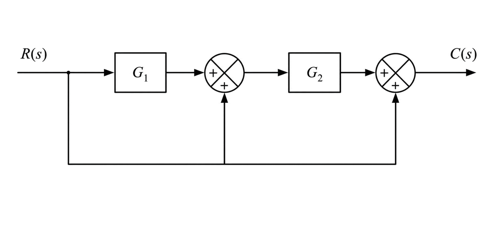 Figure 2 (b)