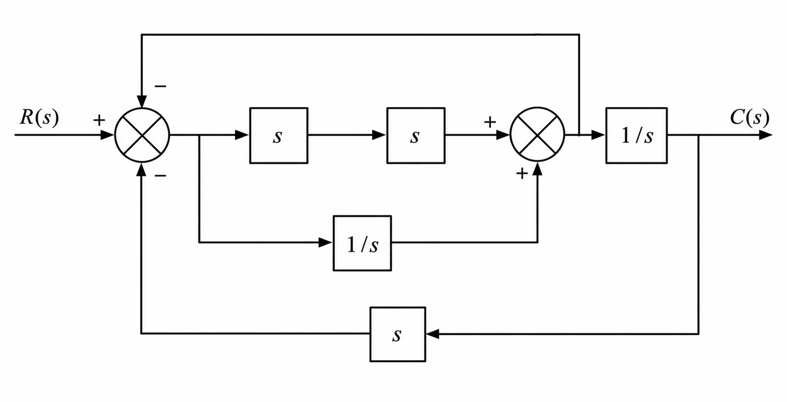 Figure 2 (c)