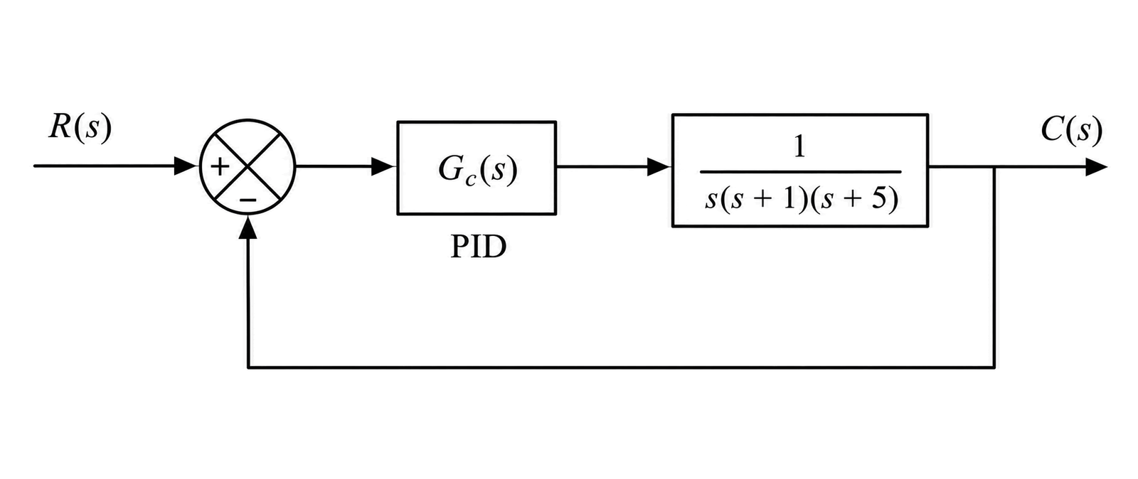 Figure 6 (c)
