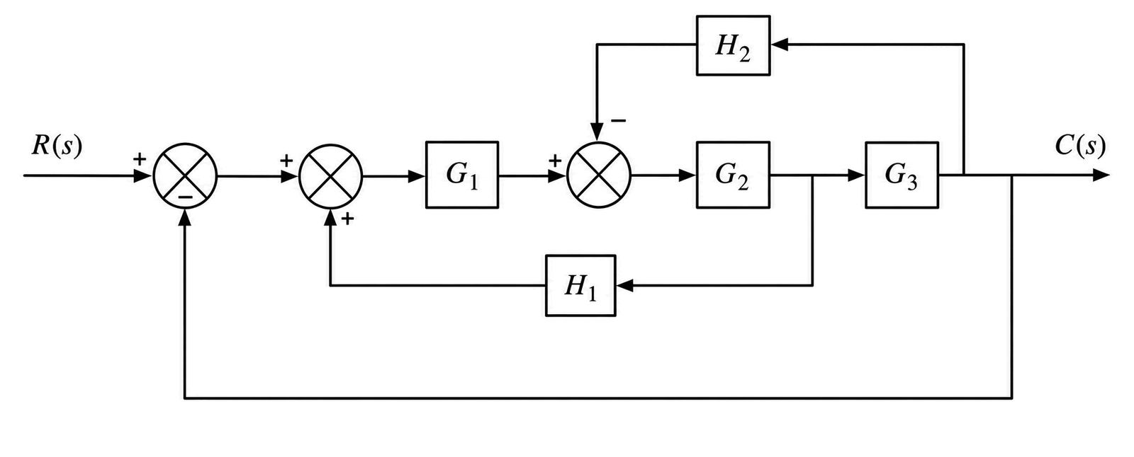 Figure 2 (c)