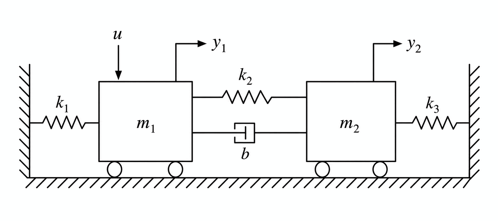 Figure 3 (b)