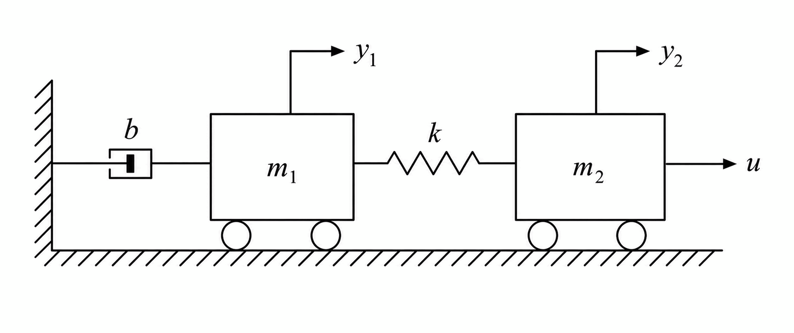 Figure 2 (b)