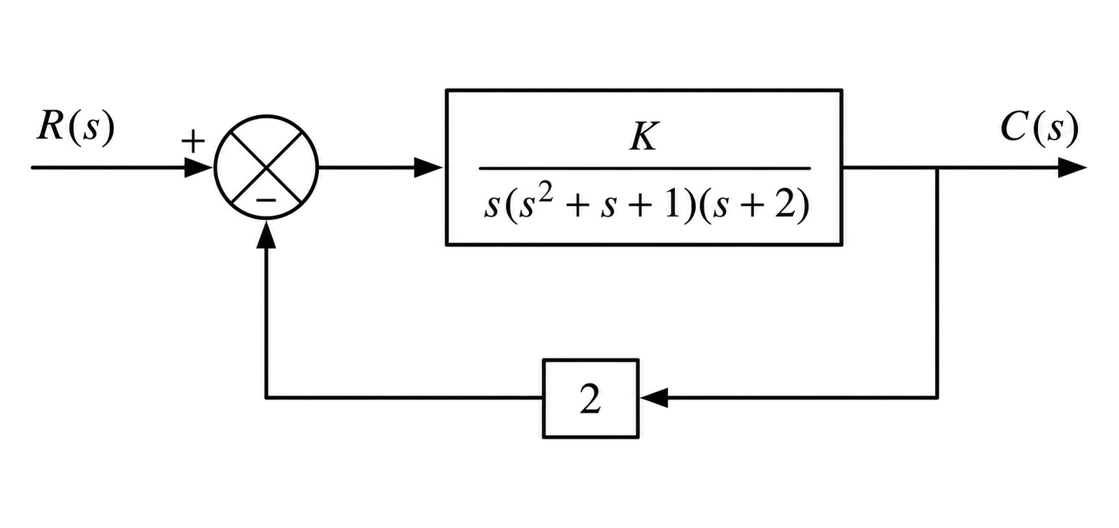 Figure 3 (b)