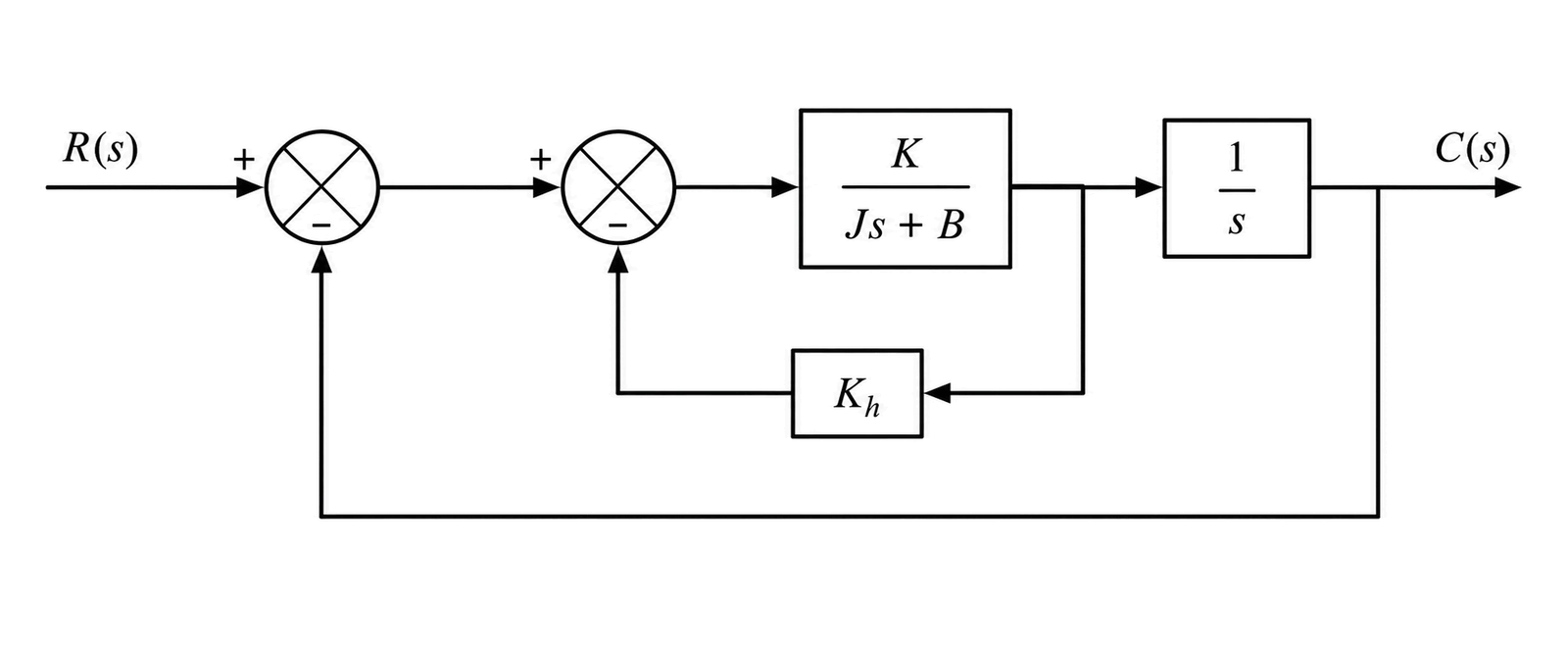 Figure 4 (c)