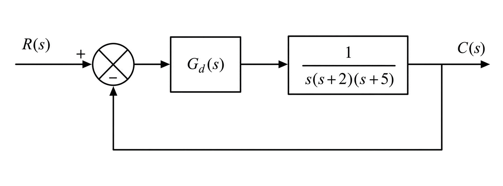 Figure 5 (c)