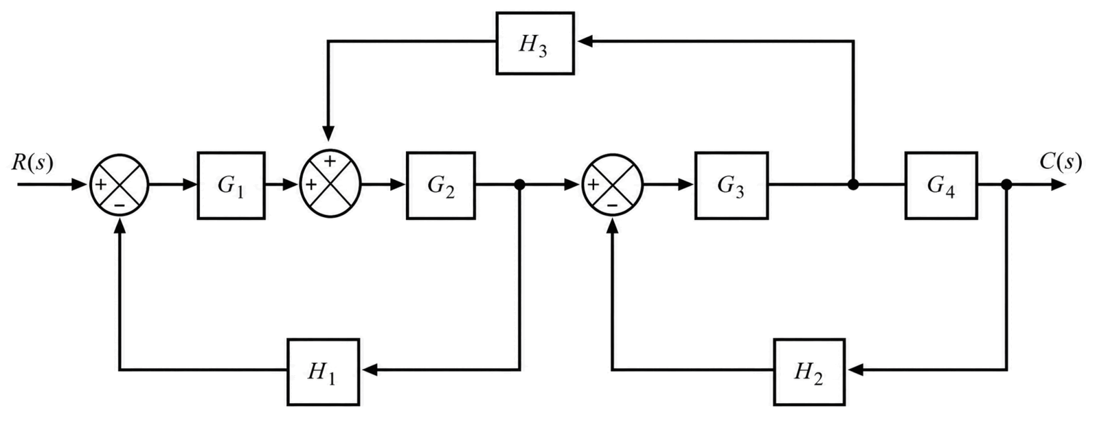 Figure 2 (b)