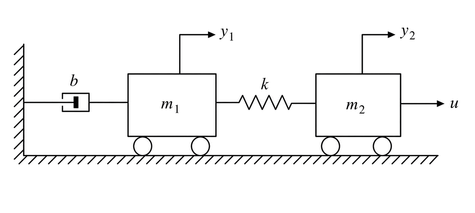 Figure 3 (a)