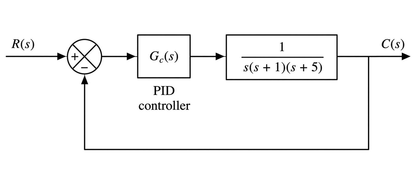 Figure 5 (b)